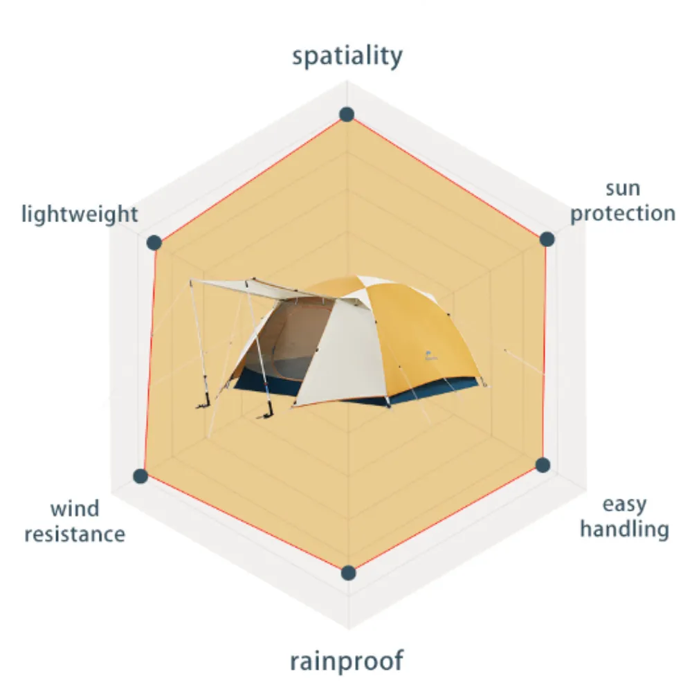 Naturehike Cloud-Creek River Pro 3 Person Tent