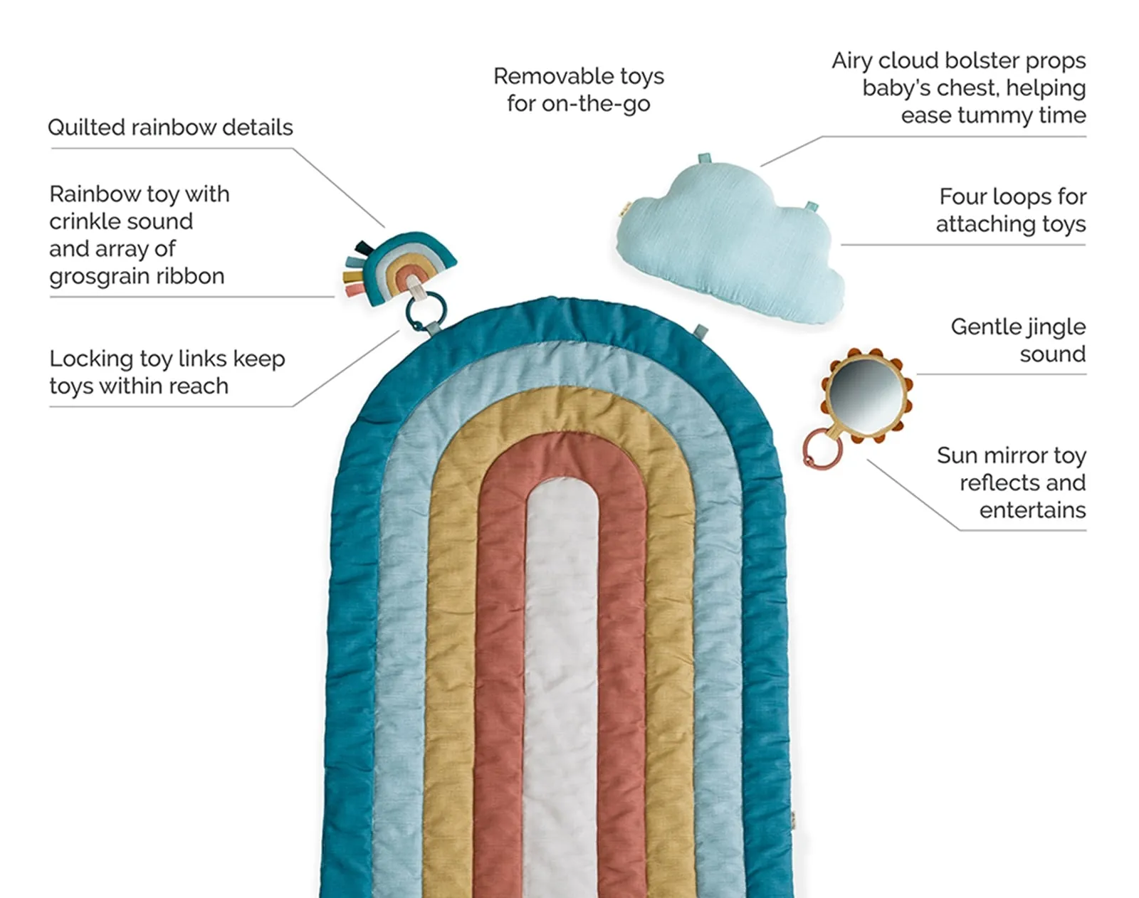 Tummy Time Rainbow Play Mat